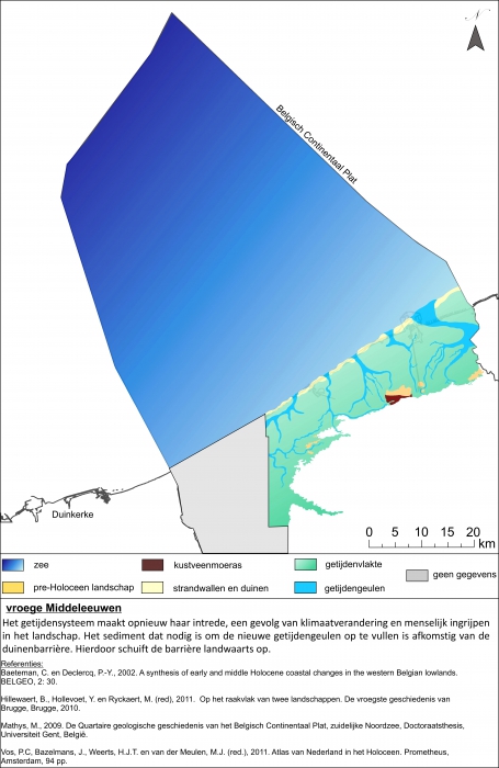 overview