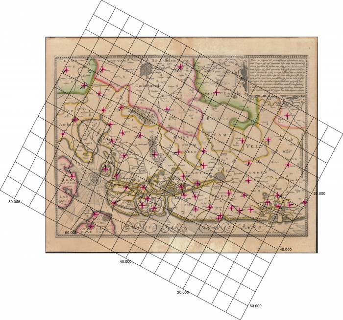 overview