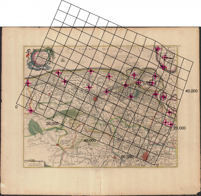 overview
