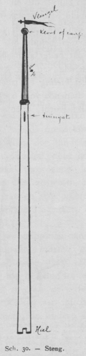 Bly (1902, fig. 30)