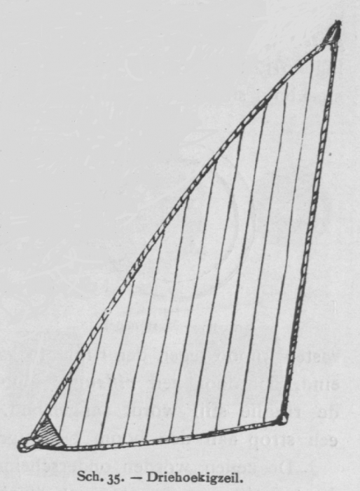 Bly (1902, fig. 35)