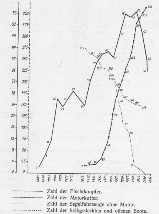 Verbrugghe (1932, fig. 18)