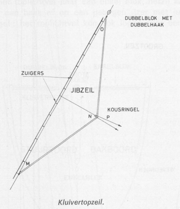 Desnerck (1976, fig. 139)