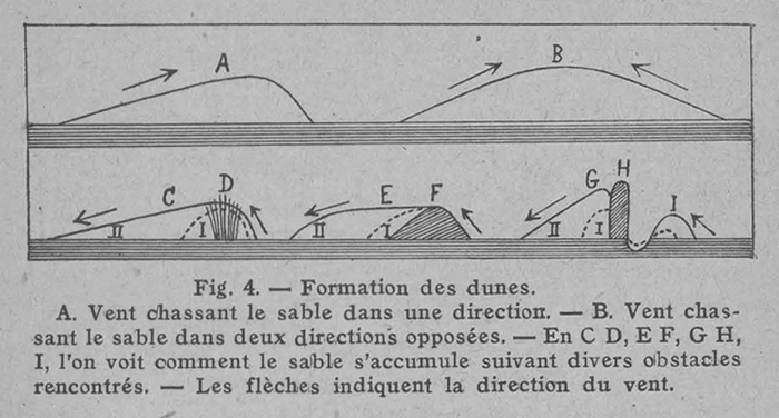 Rahir (1928, fig. 04)