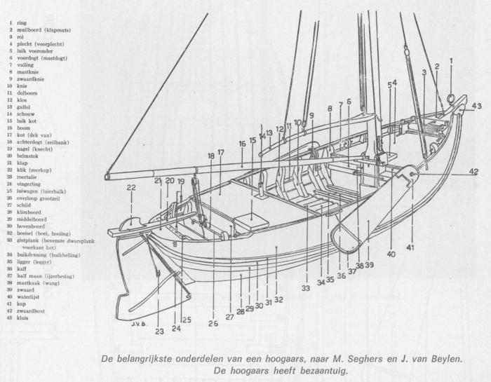 Desnerck (1976, fig. 355) Desnerck (1976, fig. 355)