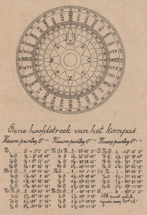 De Jonghe (1912, fig. I)