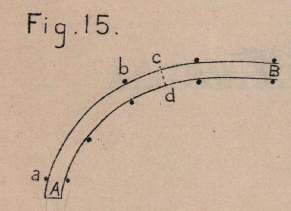 De Borger (1901, fig. 15)