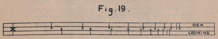 De Borger (1901, fig. 19)
