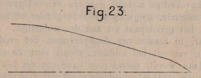 De Borger (1901, fig. 23)
