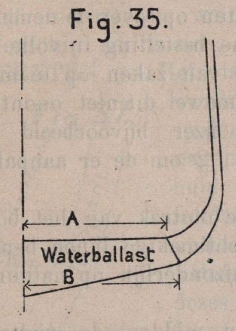 De Borger (1901, fig. 35)