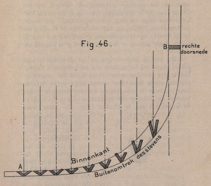 De Borger (1901, fig. 46)