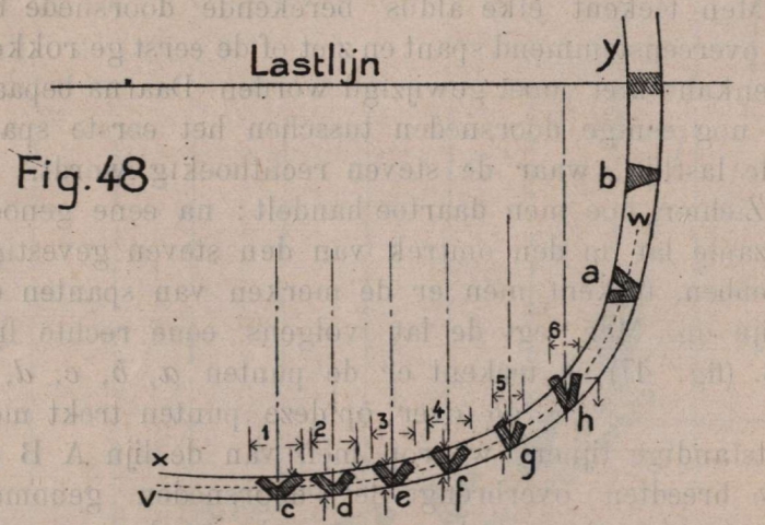 De Borger (1901, fig. 48)
