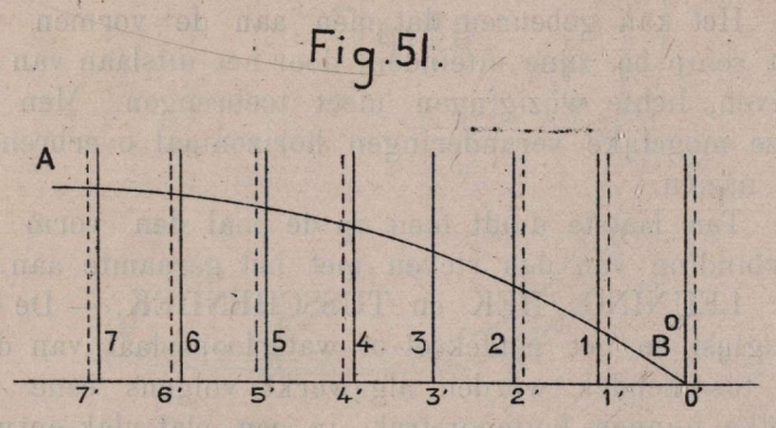 De Borger (1901, fig. 51)