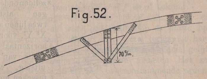 De Borger (1901, fig. 52)