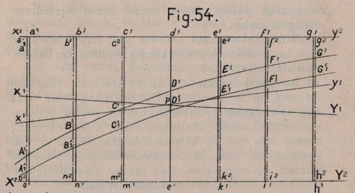 De Borger (1901, fig. 54)