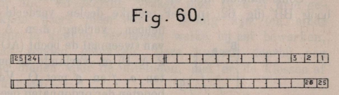 De Borger (1901, fig. 60)