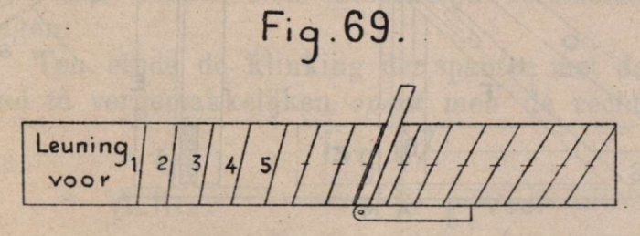De Borger (1901, fig. 69)