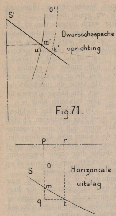 De Borger (1901, fig. 71)