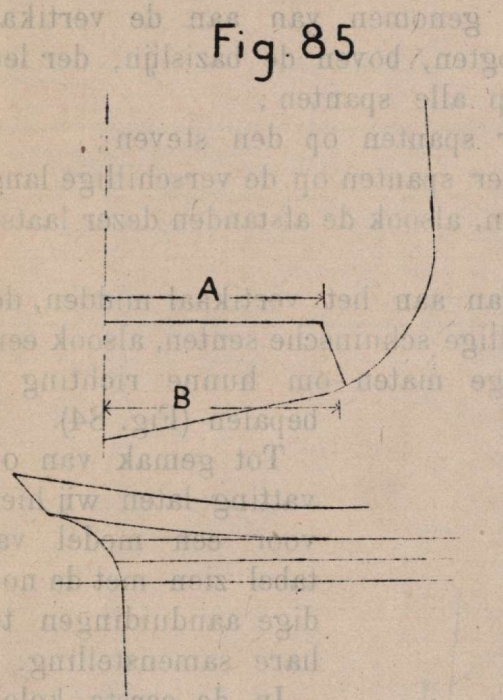De Borger (1901, fig. 85)