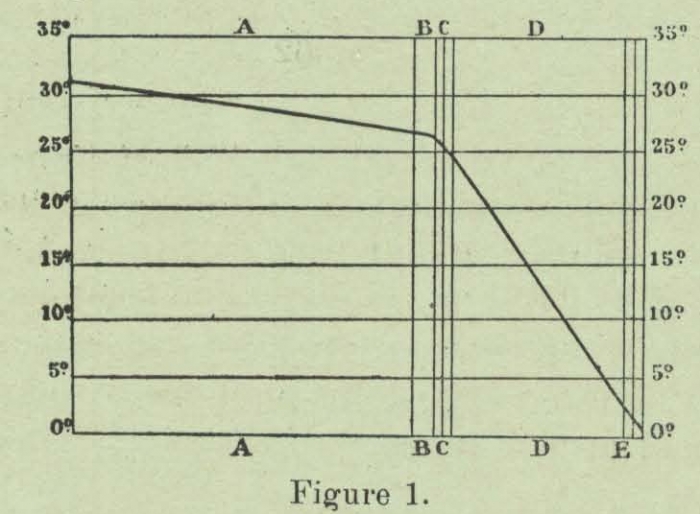 Huwart (1905, fig.1)