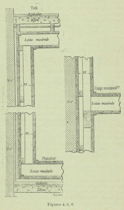 Huwart (1905, fig.4,5,6)