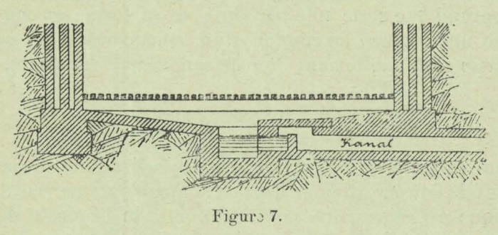 Huwart (1905, fig.7)