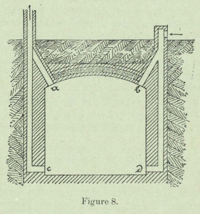 Huwart (1905, fig.8)