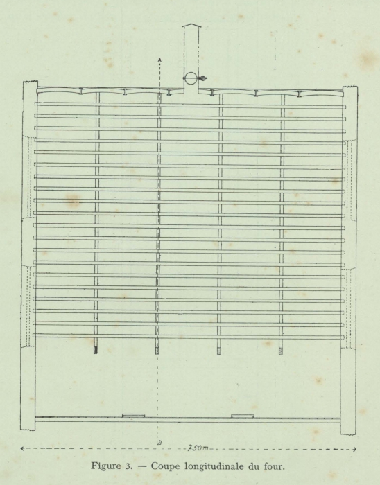 Huwart (1911, fig. 3)