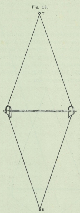 Gilson (1911, fig. 18)