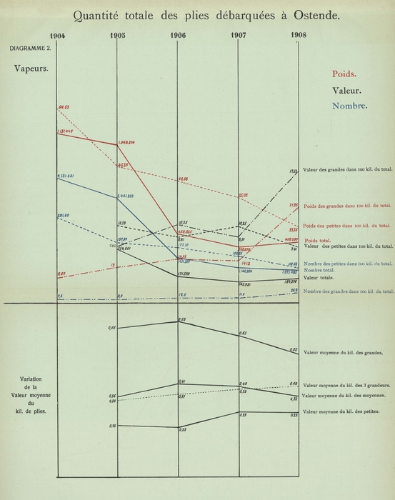 Gilson (1910, Diagramme 02)