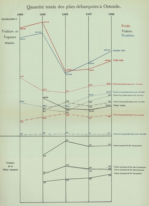 Gilson (1910, Diagramme 03)