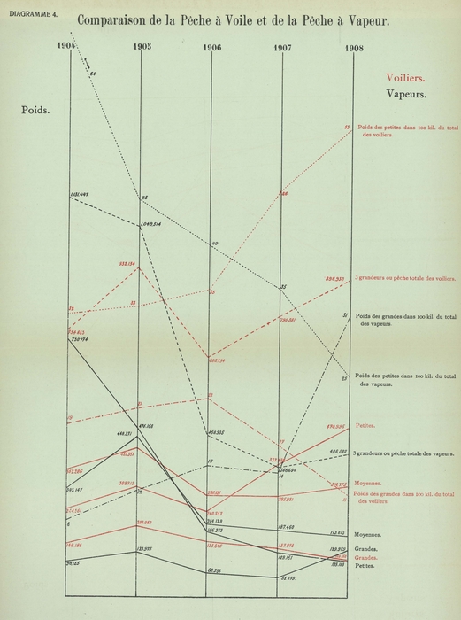 Gilson (1910, Diagramme 04)