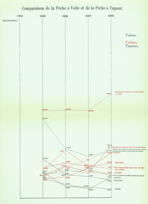 Gilson (1910, Diagramme 05)