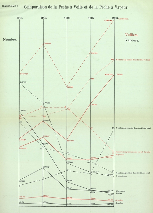 Gilson (1910, Diagramme 06)