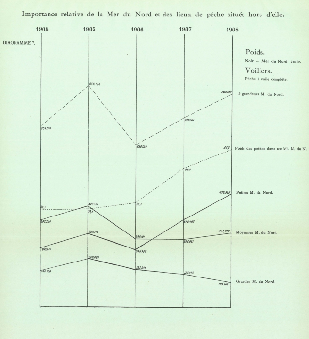 Gilson (1910, Diagramme 07)