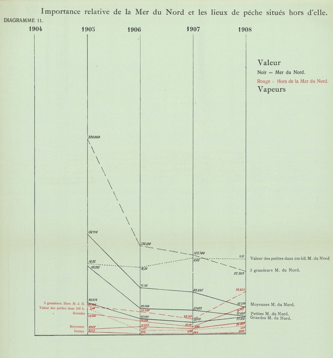 Gilson (1910, Diagramme 11)  