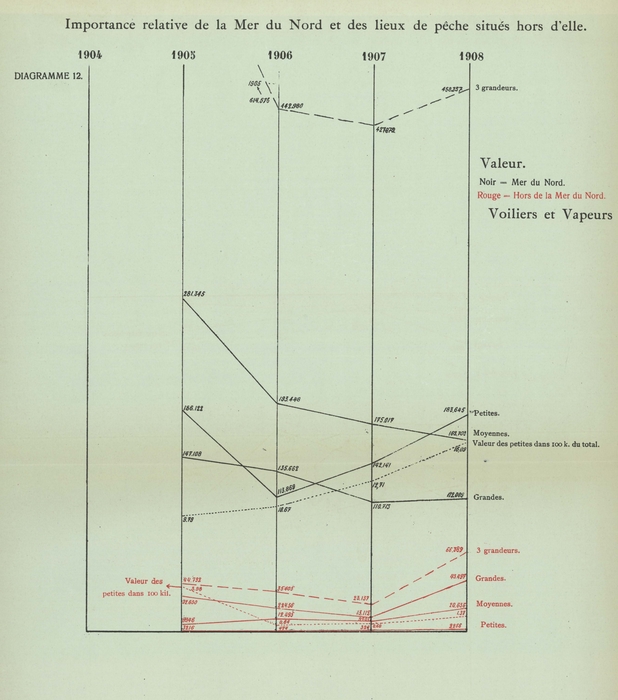 Gilson (1910, Diagramme 12)