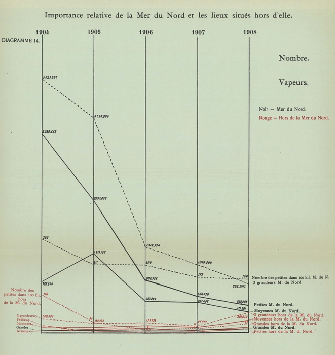 Gilson (1910, Diagramme 14)