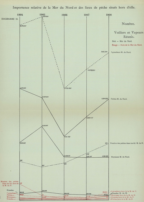 Gilson (1910, Diagramme 15)