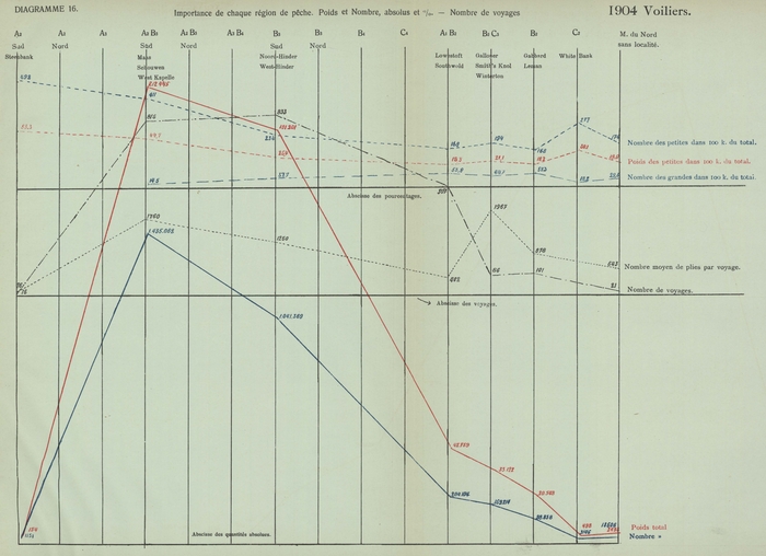 Gilson (1910, Diagramme 16)