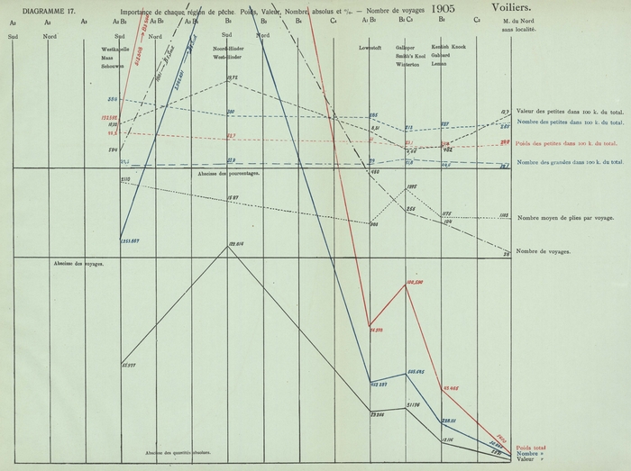 Gilson (1910, Diagramme 17) 