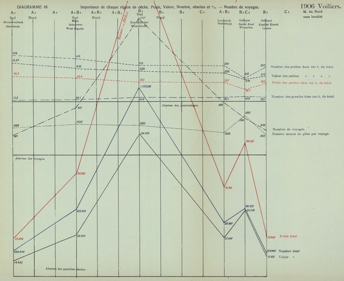 Gilson (1910, Diagramme 18) 