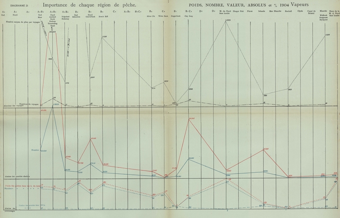 Gilson (1910, Diagramme 21) 