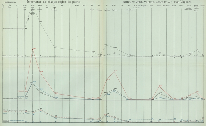 Gilson (1910, Diagramme 23) 