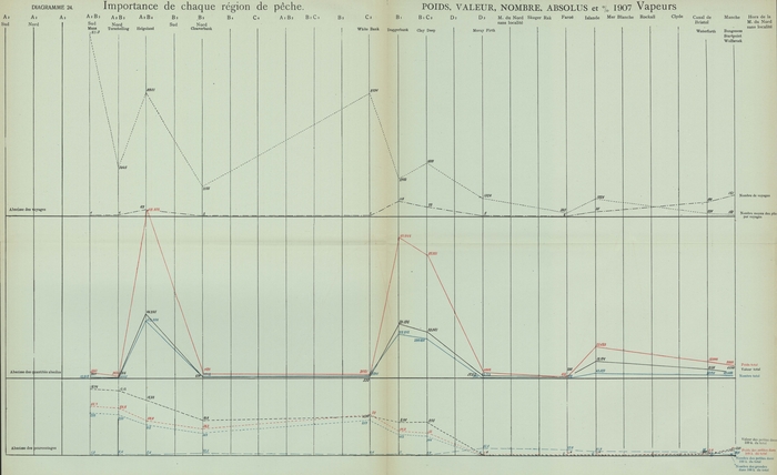 Gilson (1910, Diagramme 24) 