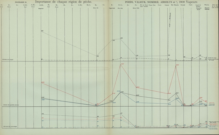 Gilson (1910, Diagramme 25) 
