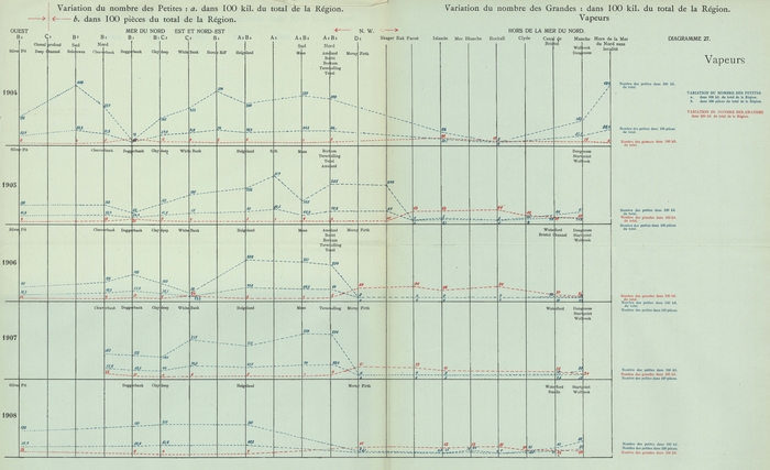 Gilson (1910, Diagramme 27) 