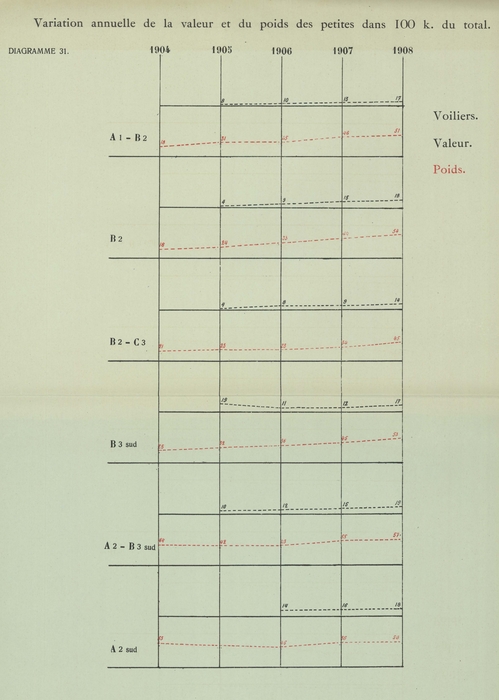 Gilson (1910, Diagramme 31) 