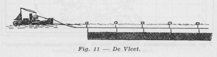 Gilis (1957, figuur 1.11)