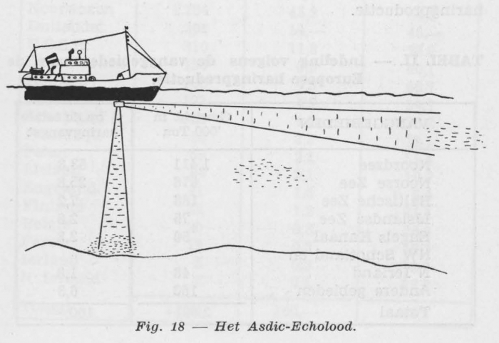 Gilis (1957, figuur 1.18)